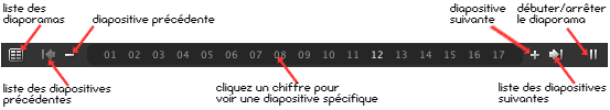 comment utiliser le menu du diaporama